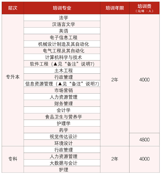 四川大学招生专业