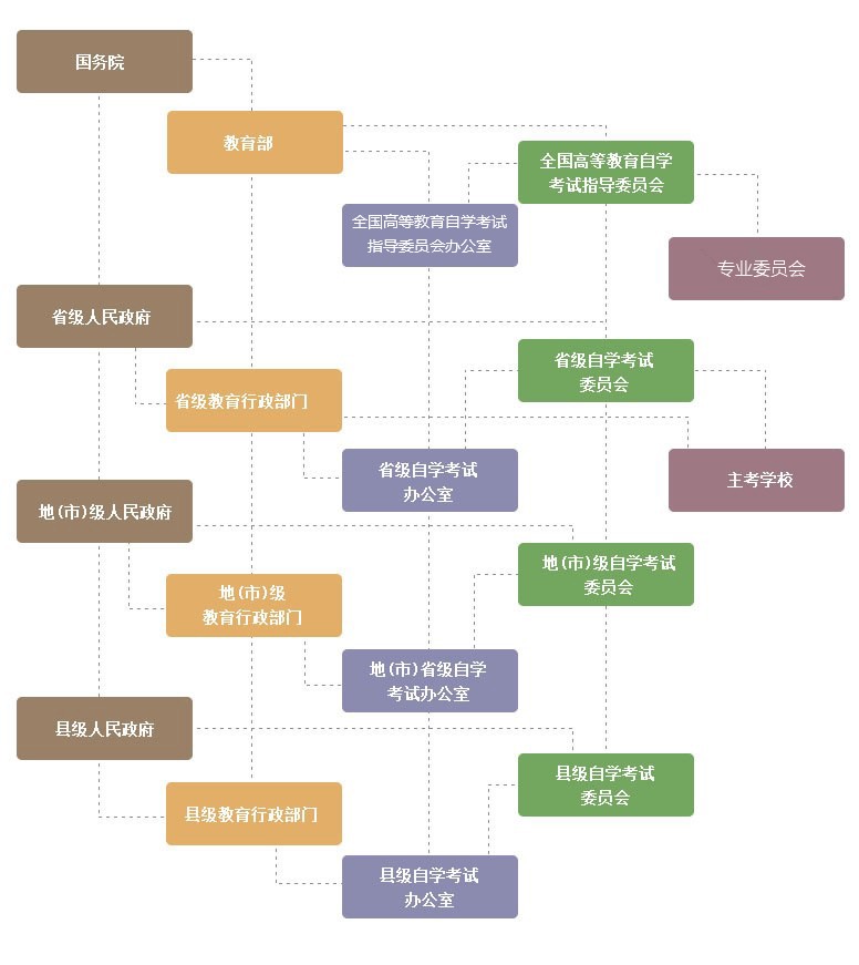 自考管理体系.jpg