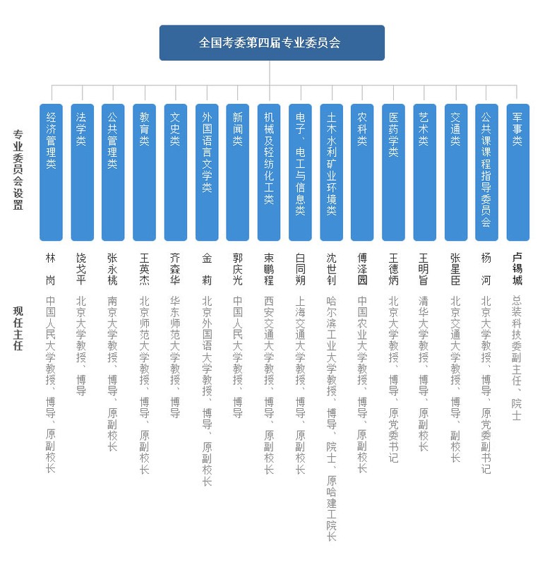 全国考委会.jpg